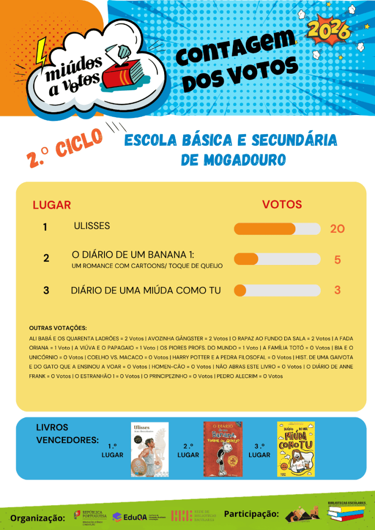 Miúdos a Votos 26 - Resultados - 2.º Ciclo