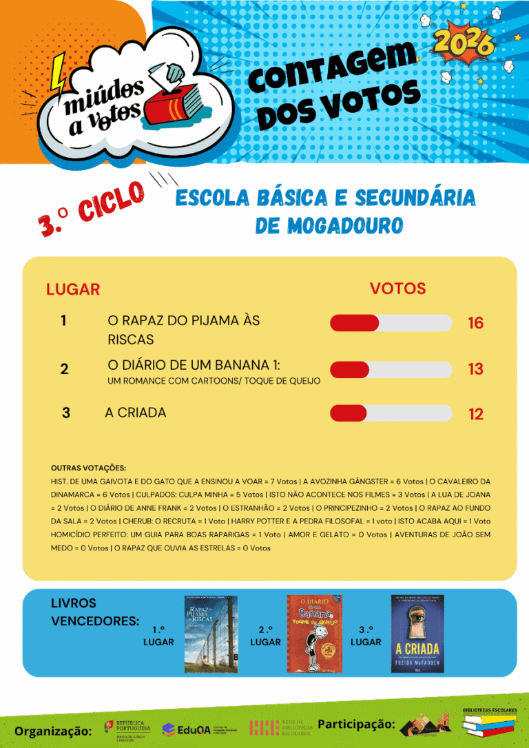 Miúdos a Votos 2026 - Resultados - 3.º Ciclo