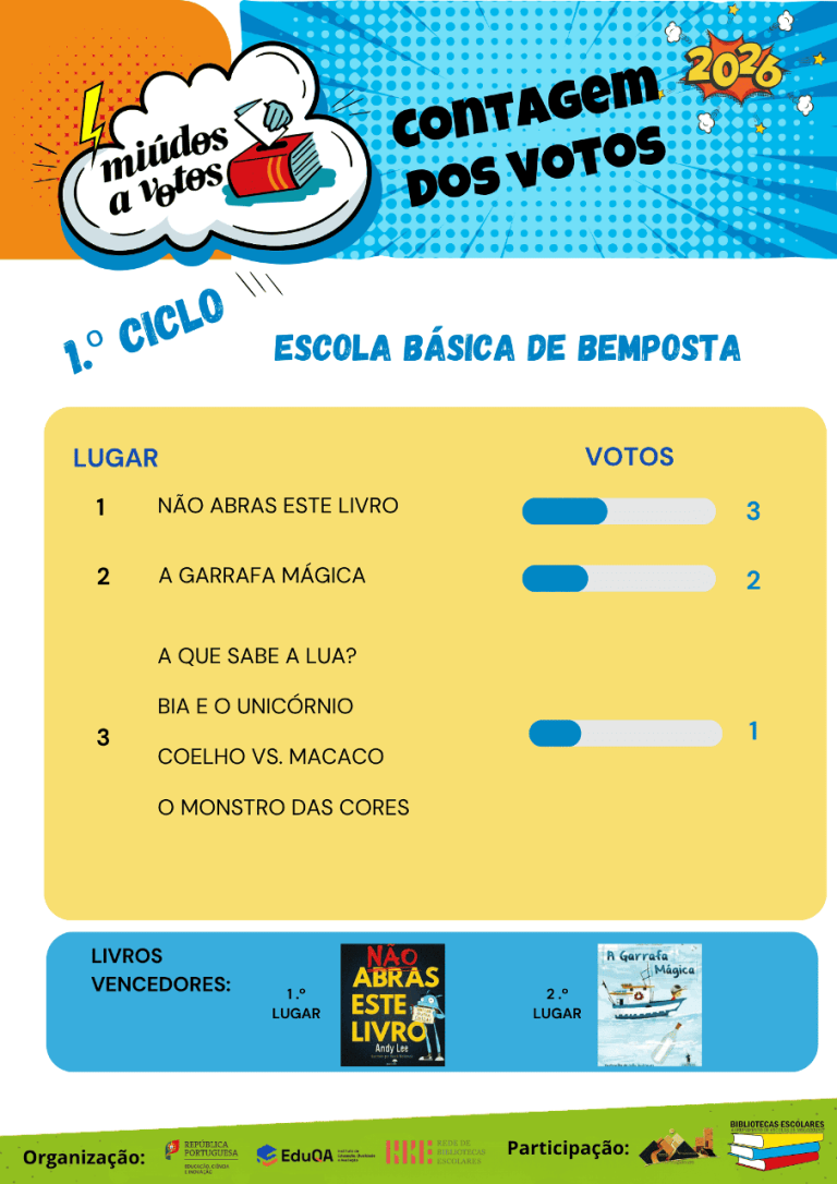 Miúdos a Votos 26 - Contagem dos Votos - Bemposta
