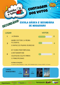 Miúdos a Votos 2026 - Resultados - Secundário