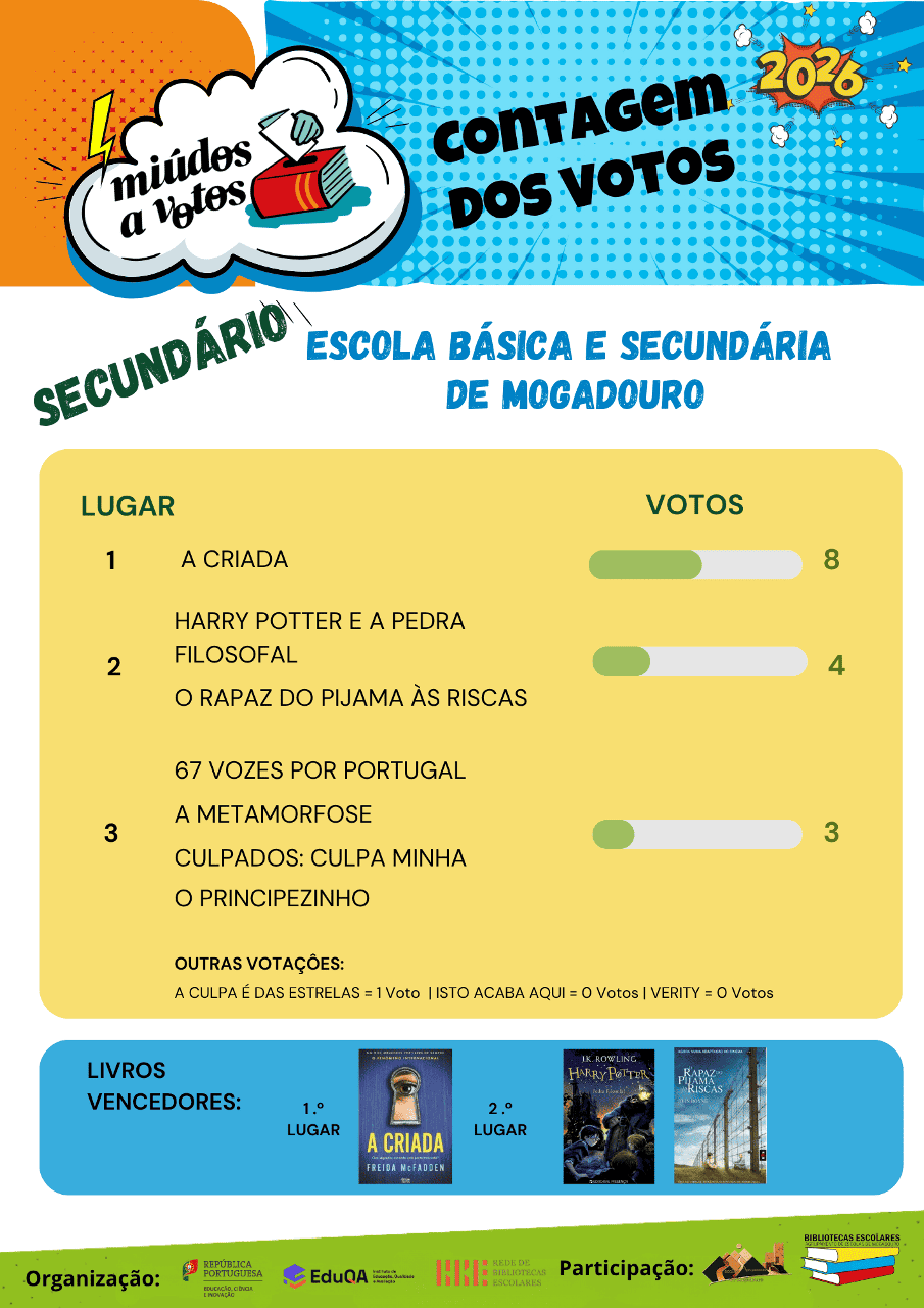 Miúdos a Votos 2026 - Resultados - Secundário
